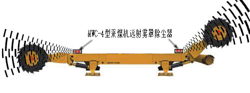 MWC-4型采煤机远射雾罩除尘器