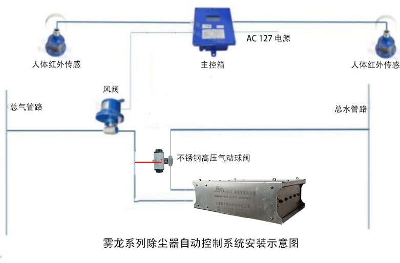 自动控制示意图.jpg