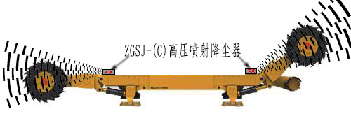 ZGSJ-(C)高压喷射降尘器